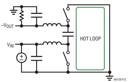 Layout for Power Designs #1: Hot Loops
