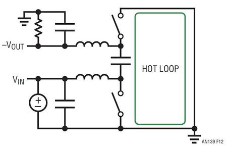 Layout for Power Designs #1: Hot Loops
