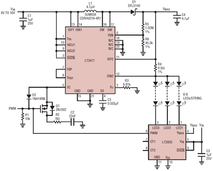 Figure 7