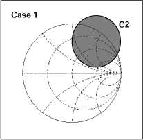 Figure 8-2a. Circle C2 doesn't surround the Smith Chart origin.