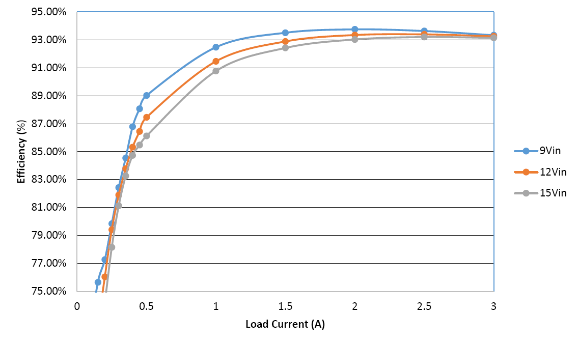 LT3753_162W_Isolated_Forward_Converter_Efficiency LT3753 162W Isolated Forward Converter Efficiency