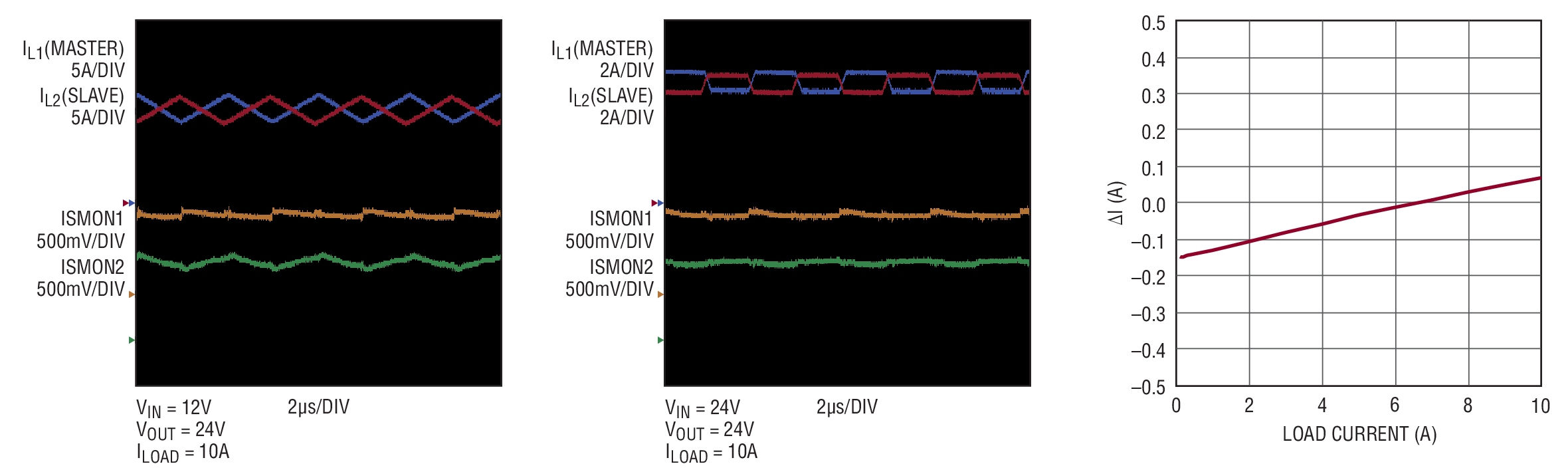 Parallel converter inductor and output current matching