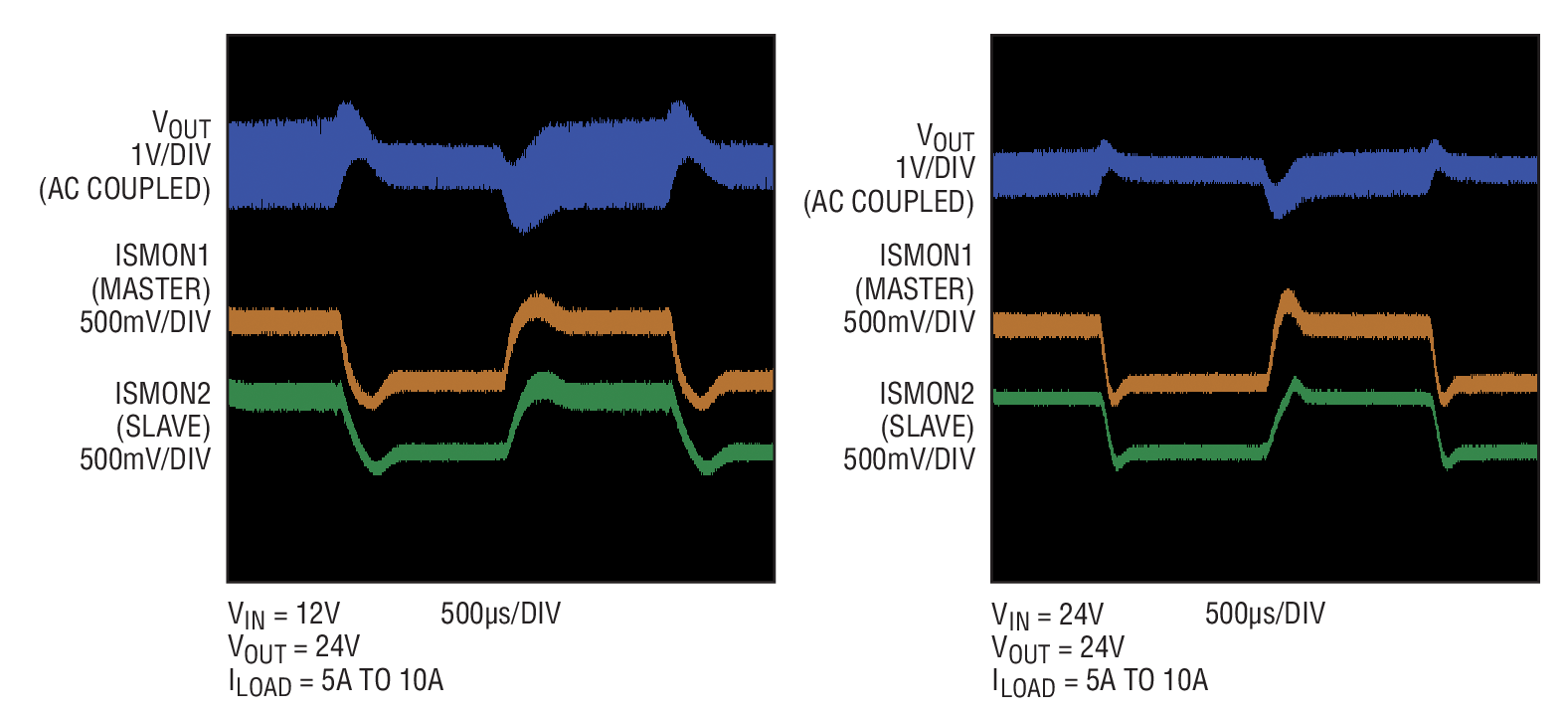 Parallel converter transient response evenly shares current