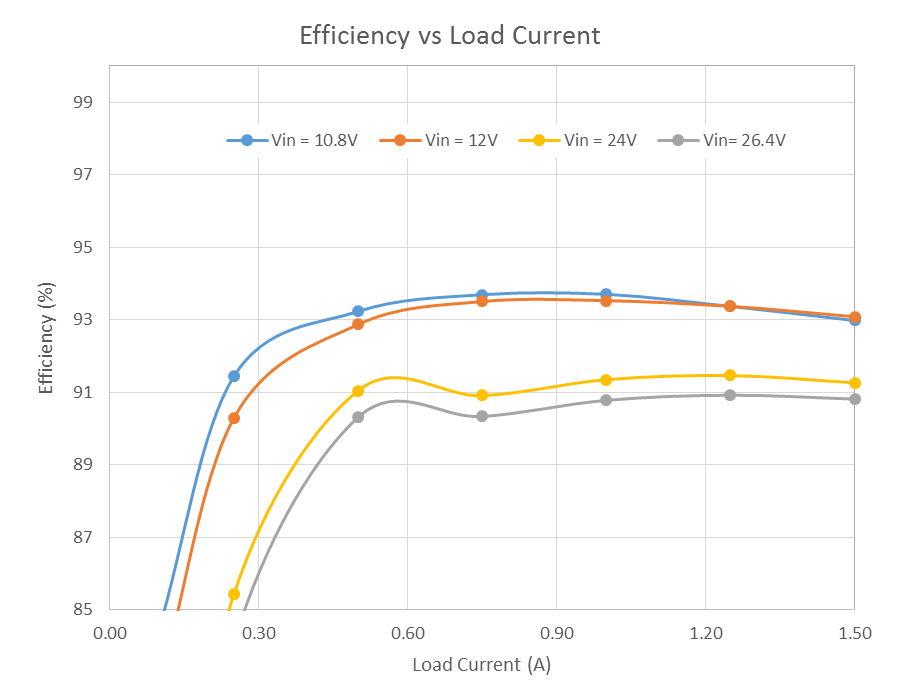LT8310_LT1431_Efficiency Typical Efficiency Curve