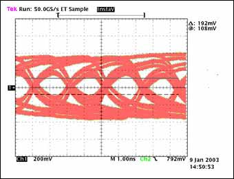 图5a. 经过100英尺电缆传输后的眼图,数据速率:480Mbps, tTJ = 660ps, tMJ = N/A, 传输1.73 1013位 。