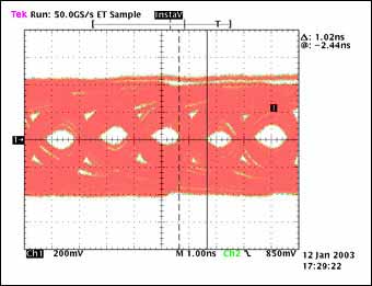 图5b. 经过100英尺电缆传输后的眼图,数据速率:520Mbps, tTJ = 1020ps, tMJ = N/A, 传输1.87 1013位。