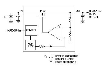 Figure 4. Output noise from an LDO regulator is reduced by adding a bypass capacitor (CB) to the voltage reference.