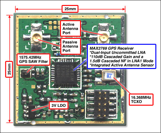 Figure 1. GPS reference design features the MAX2769