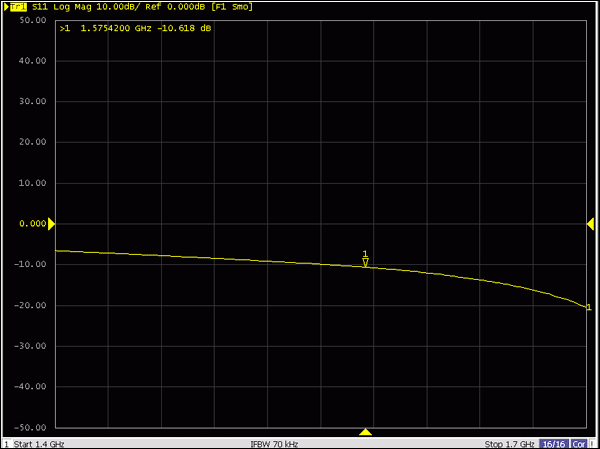 Figure 3. Input S11 of the MAX2769 LNA1. Measured by network analyzer at 1575.42MHz. The S11 is -10.4dB