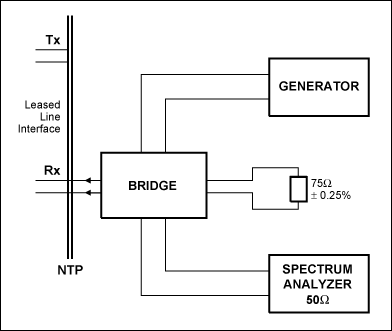 Figure 1. Setup for measuring return loss.