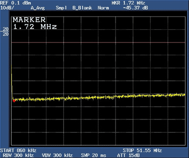 Figure 2. Return loss of 75Ω test load.