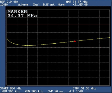 Figure 8. Return loss of the DS317x with modified termination network at 34.37MHz.