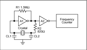 Figure 1.  Test setup.