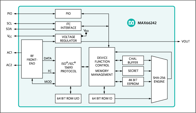 Figure 2. The functional block diagram for the MAX66342 passive tag.