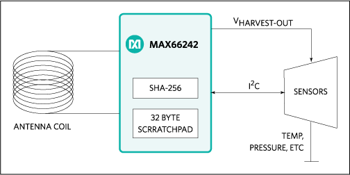 Figure 5. A high-level circuit diagram of a generic discrete sensor-tag. The MAX66242 master I2C port allows a smartphone to access a sensor and collect temperature data without using a microcontroller.