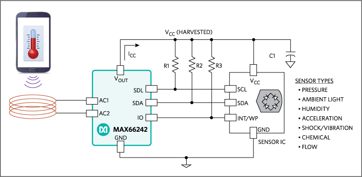 Figure 6. Evolved discrete embedded sensor tag architecture.