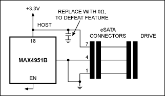 Figure 4. Setup for automated power-down with the MAX4951BE.