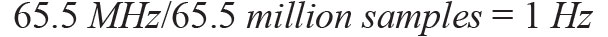 Equation 3
