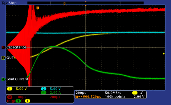 图5b. 当COUT = 30µF + 330µF时，图1电路测得的输出电容。
