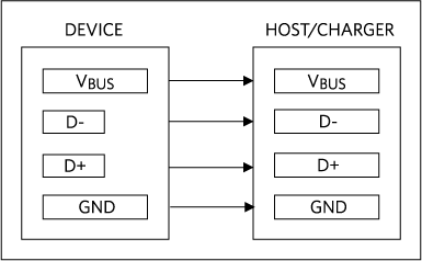 USB connector pins and data contact detection (DCD).