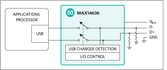 MAX14636 charger detector block diagram.