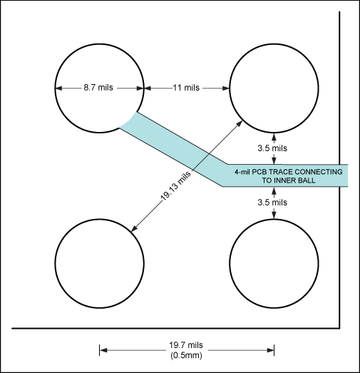 Figure 2. Spacing and dimensions for a 0.5mm-pitch WLP.