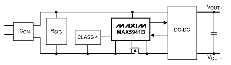图1. “准PoE+”供电电路提供3.3V、30W输出，为了达到这一目的，电路在MAX5941B PoE电路的基础上简单增加了一个MOSFET