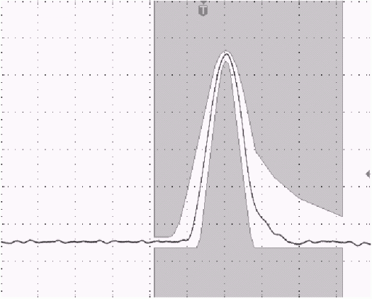 
Figure 3. T3 Pulse (44.736 Mbits/s).