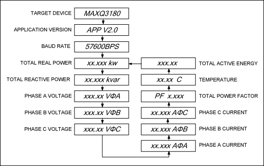 Figure 4. Display sequence on the LCD