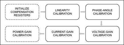 Figure 24