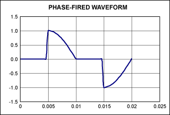 Current RMS—phase A/B/C