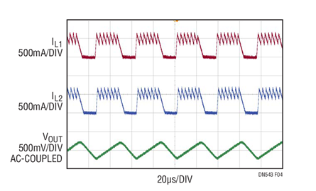 Figure 4. Parallel Operation of the 24V, 800mA Buck at VIN = 140V, IOUT = 600mA