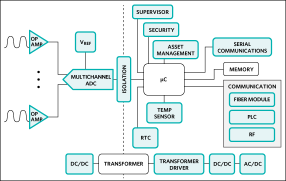 Analog and mixed-signal ICs simplify the power-monitor design task. Figure 4. Analog and mixed-signal ICs simplify the power-monitor design task.