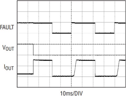 Figure 4a