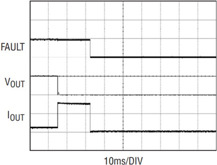 Figure 4b
