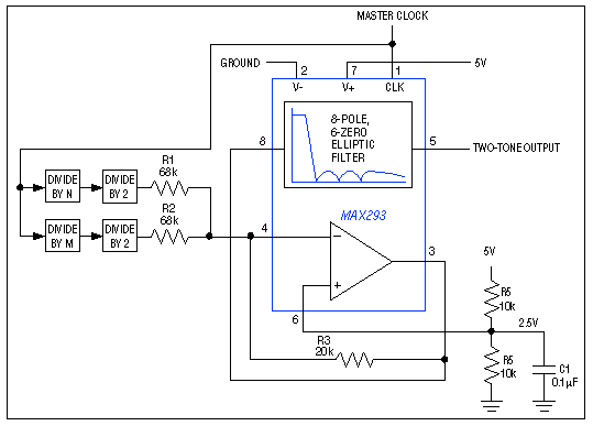 Figure 1. In this tone generator, the uncommitted op amp of the lowpass filter IC1 acts as a summing amplifier. The amplifier's gain level assures that 5V-logic inputs will not cause clipping at the two-tone output.