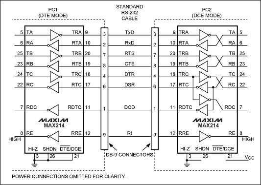 图1. DTE至DCE系统框图,电路采用MAX214收发器,显示两台PC的DTE与DCE之间的连接。