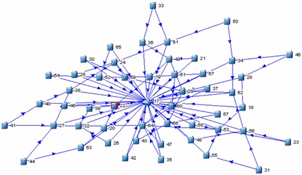 Network graph