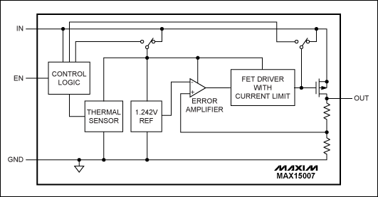 图7. MAX15006/MAX15007为线性稳压器，静态电流低至9µA，可理想用于汽车中的不间断供电。