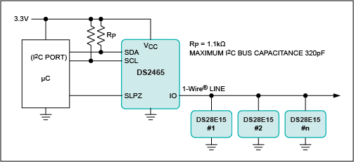 Figure 2. Typical implementation of the DS2465 SHA-256 coprocessor and three DS28E15 secure slaves on the 1-Wire bus.