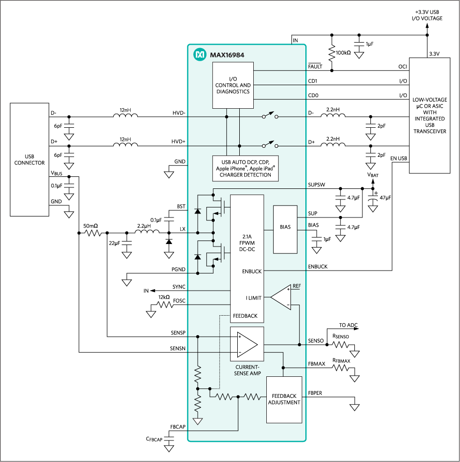 A highly integrated DC-DC step-down converter with USB host charger adapter circuitry using the MAX16984.
