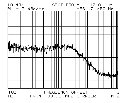 图2. 100MHz LO信号的相位噪声，HP8561E