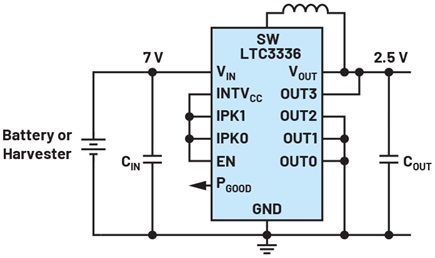 Figure 2. The LTC3336 buck converter with a quiescent current of just 65 nA for generation of an output voltage of 2.5 V.