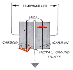 Figure 3. A carbon block lightning arrestor provides protection, without requiring replacement after each strike.