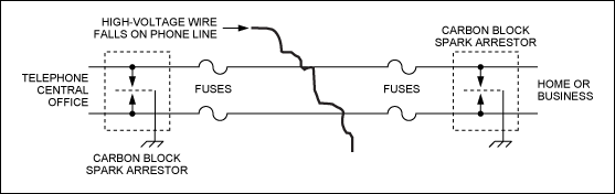 Figure 4. Carbon block arrestors protect telephone lines from high-voltage accidents and lightning.