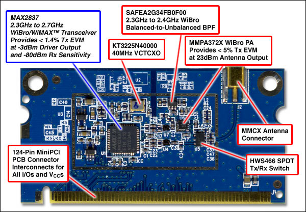 图1. 利用直接变频收发器MAX2837构建的WiBro参考设计。