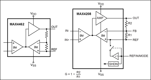 图4. 采用间接电流反馈架构的IA