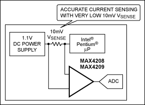 图6. 在计算机应用中检测大电流(MAX4208)