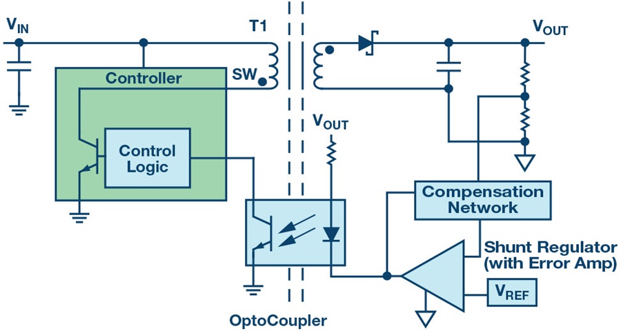 Figure 1  Typical isolated flyback dc-to-dc converter.