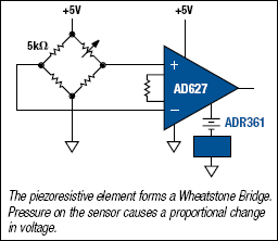 Wheatstone Bridge